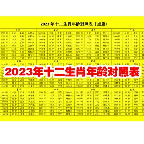 36歲生肖|線上十二生肖年齡計算器，輸入出生年月日即可查詢生肖及運勢